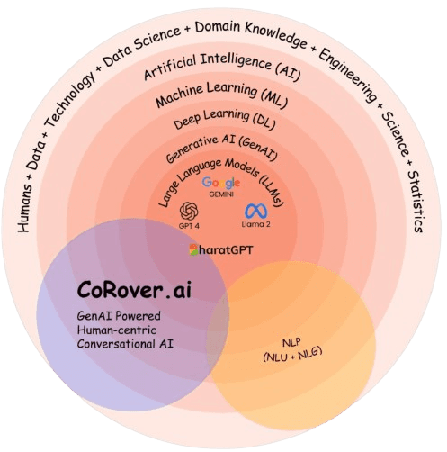 CoroAssist Key Features