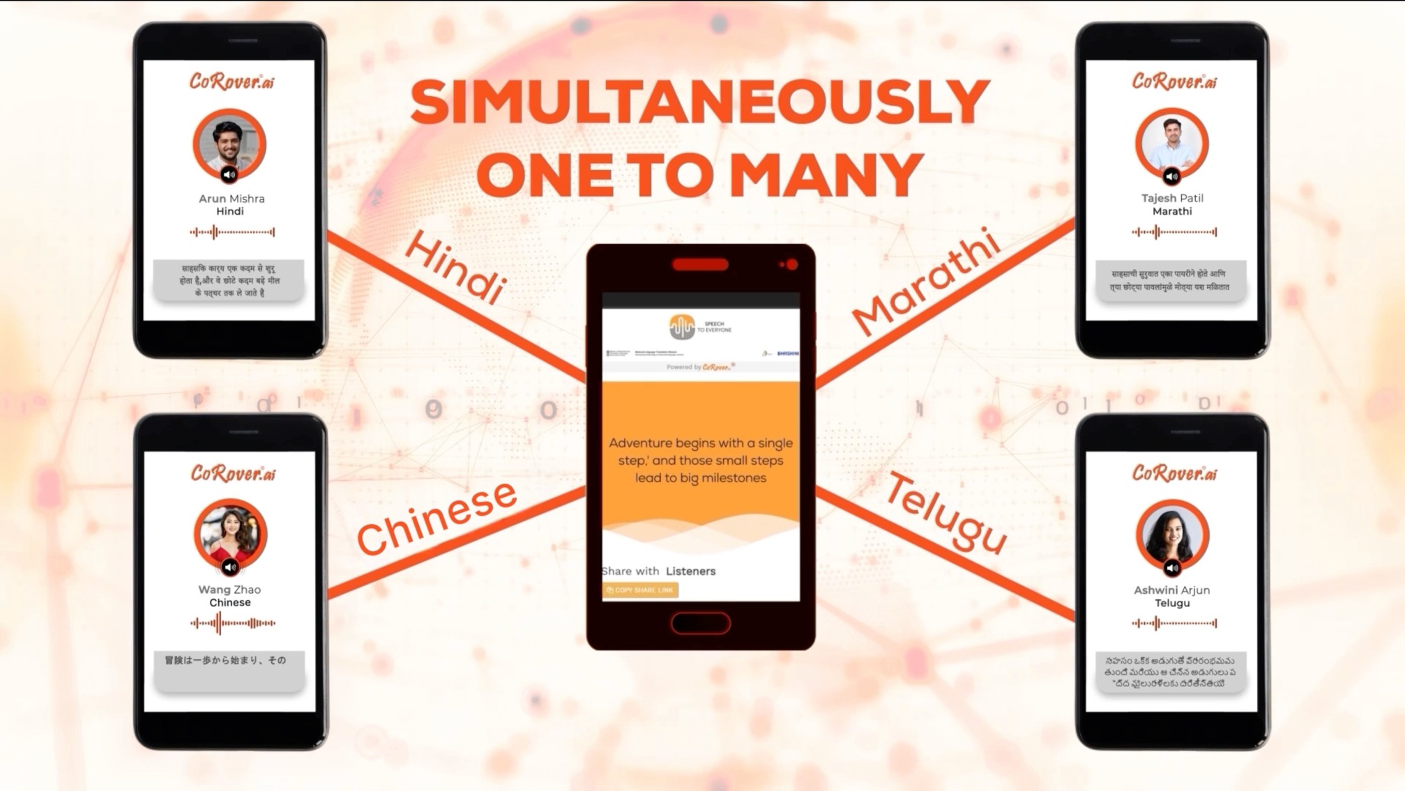 Real Time Speech Translation